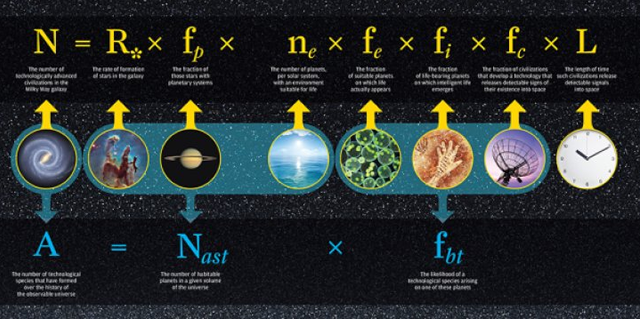 Drake equation