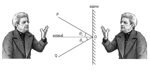 Lacan-Ayna-Evresi